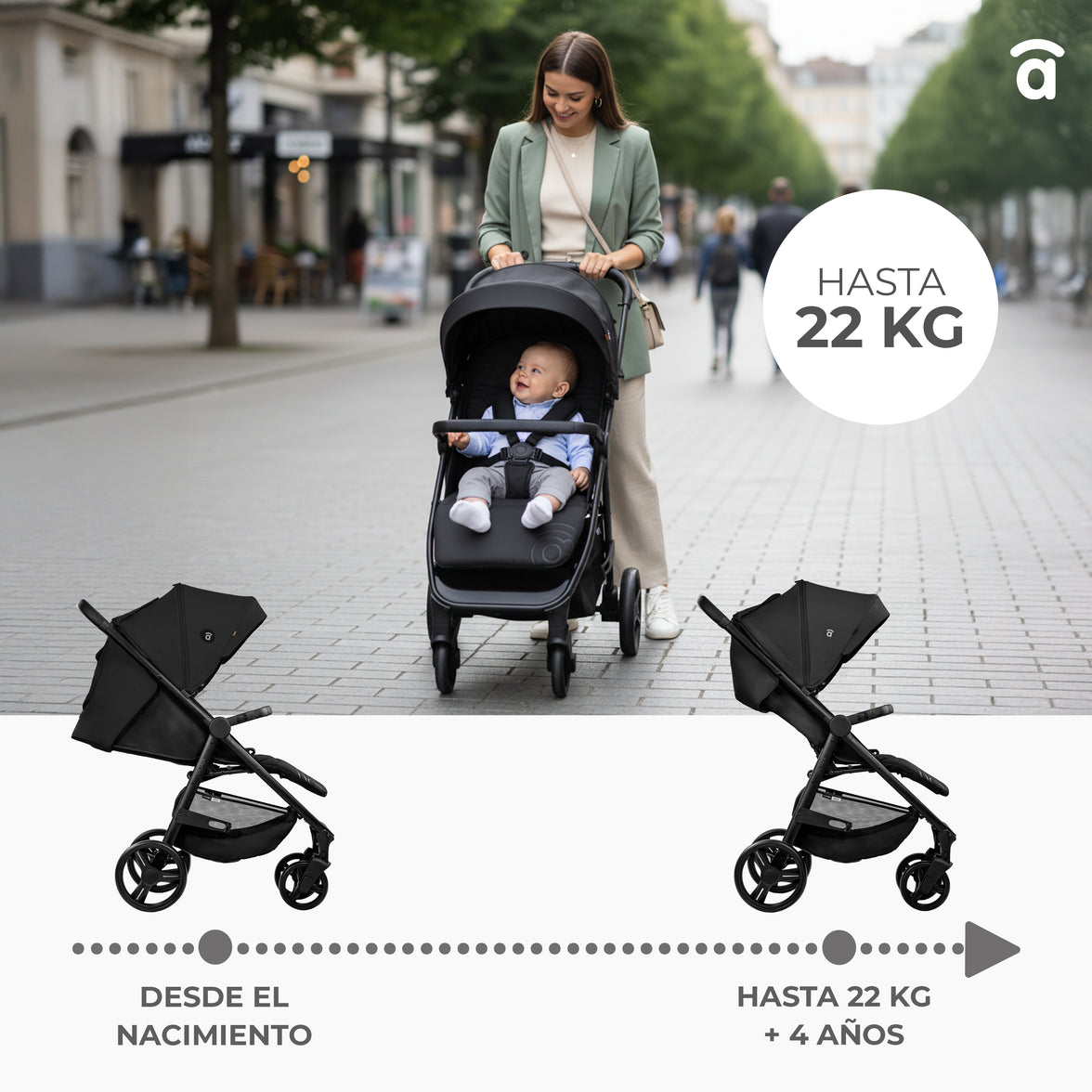 Poussette noire emblématique